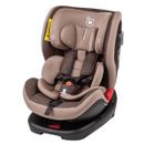 Pivo-360º-Grupo-0-1-2-3-Vegetal