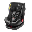 Pivo-360º-Grupo-0-1-2-3-Carbonic